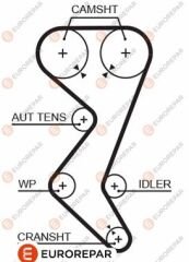 TRIGER KAYISI 206/307/406/407 2.0 BNZ. 96-