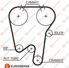 TRIGER KAYISI LAGUNA I- S40 2,0 16V 95-