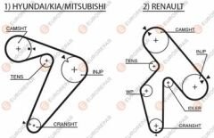 TRIGER KAYISI H100 L300 MNB 97-> STAREX TCI 01-> PREGIO 04-> BONGO K2500 04-> LAGUNA 2,2