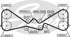 TRIGER SETI FORESTER 02-12 / IMPREZA 98-07 / LEGACY 06-14