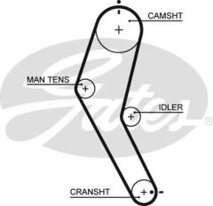 TRIGER KAYISI VIVIO 92-